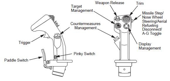 F-16 Throttle and Side-Stick Controller